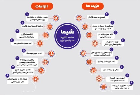 مراحل و نحوه دریافت نشان شیما