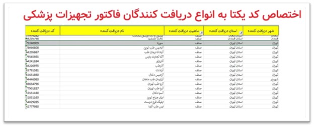 اختصاص کد یکتا به دریافت کنندگان فاکتور تجهیزات پزشکی